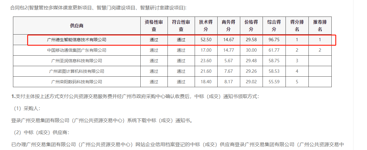 欧付宝喜提大标！ 智慧校园一卡通，助力广州市技师学院校园信息化建设